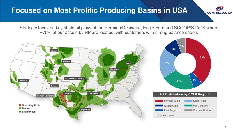 June 2019 Investor Presentation – Csi Compressco L.P. – slide 8