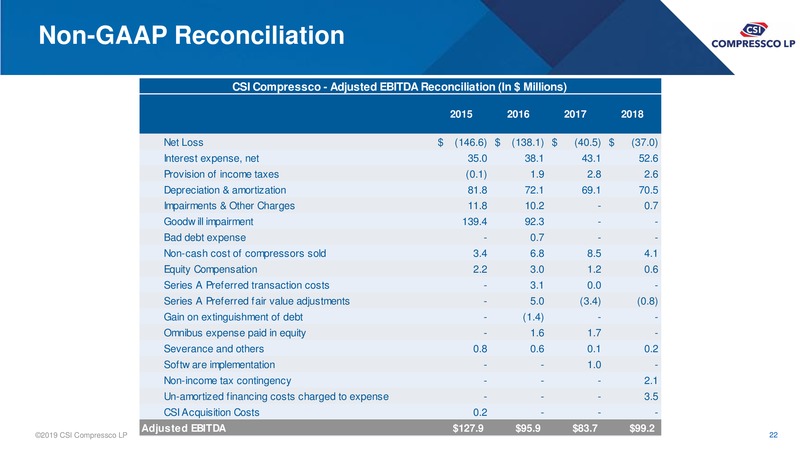 June 2019 Investor Presentation – Csi Compressco L.P. – slide 20