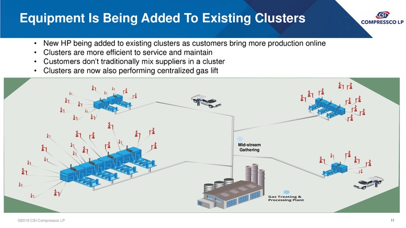 December 2019 Investor Presentation – Csi Compressco L.P. – slide 10