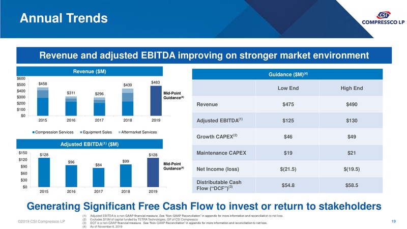 December 2019 Investor Presentation – Csi Compressco L.P. – slide 18