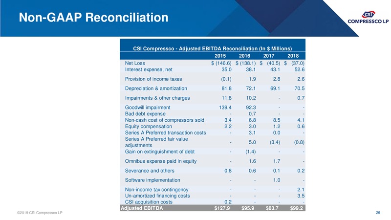December 2019 Investor Presentation – Csi Compressco L.P. – slide 24