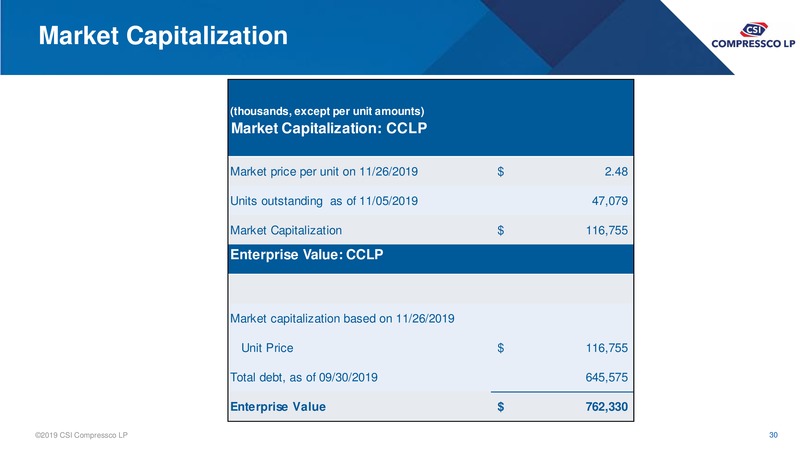 December 2019 Investor Presentation – Csi Compressco L.P. – slide 28