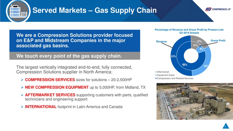 Bank of America Merrill Lynch Leveraged Finance Conference – Csi Compressco L.P. – slide 4