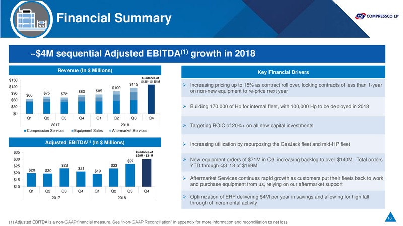 Bank of America Merrill Lynch Leveraged Finance Conference – Csi Compressco L.P. – slide 15