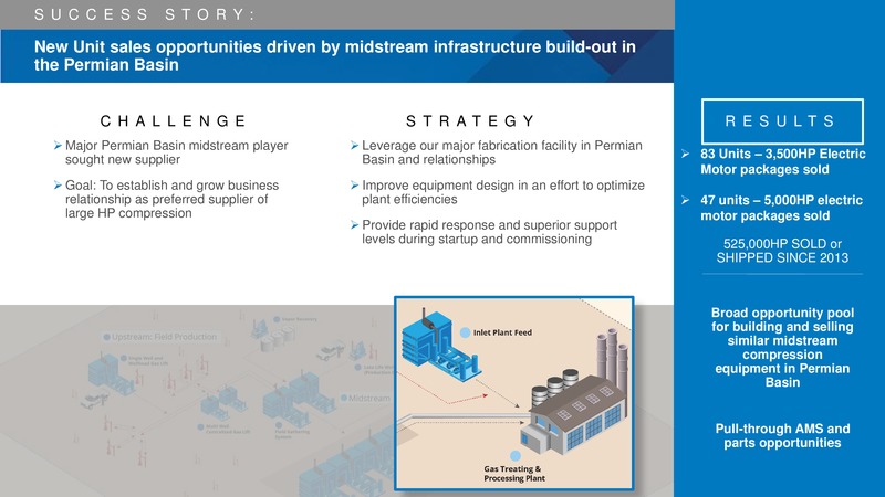 Bank of America Merrill Lynch Leveraged Finance Conference – Csi Compressco L.P. – slide 24