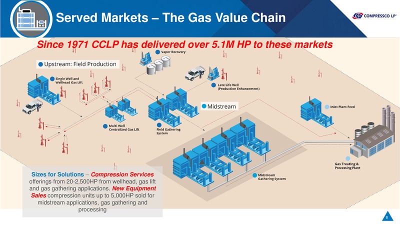 Cowen and Co Energy and Natural Resources Conference – Csi Compressco L.P. – slide 7