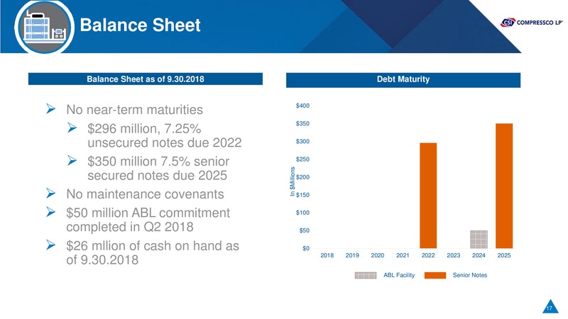 Cowen and Co Energy and Natural Resources Conference – Csi Compressco L.P. – slide 16