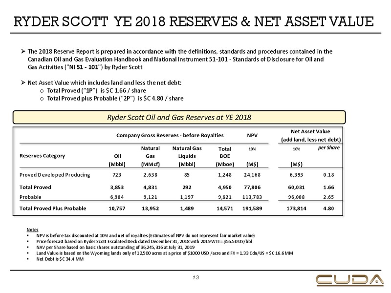 September 2019 Corporate Presentation – Cuda Oil & Gas – slide 13