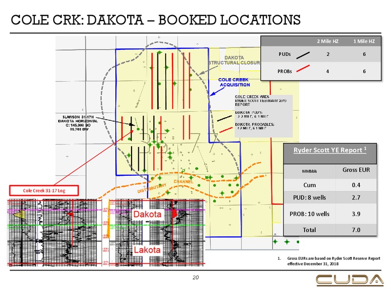 September 2019 Corporate Presentation – Cuda Oil & Gas – slide 20