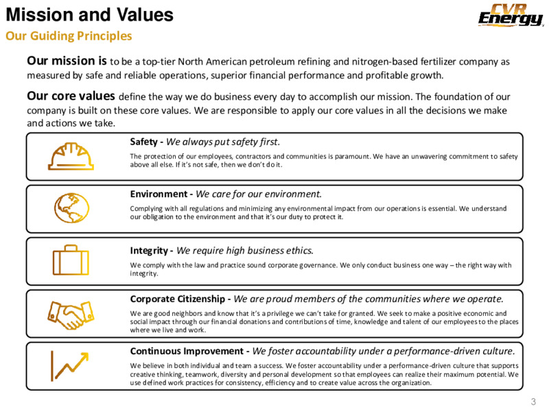 Investor Presentation   January 2021 – Cvr Energy – slide 2