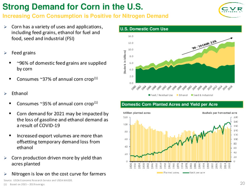 Investor Presentation   January 2021 – Cvr Energy – slide 19