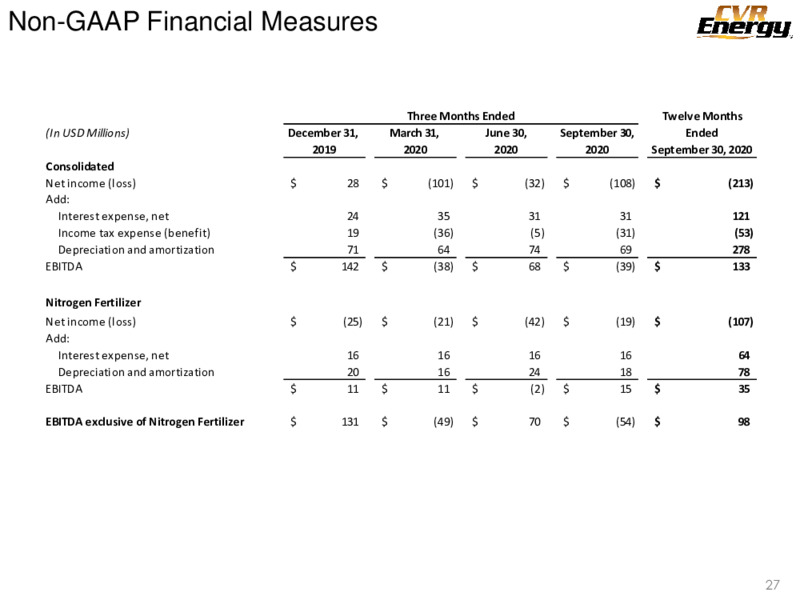 Investor Presentation   January 2021 – Cvr Energy – slide 26