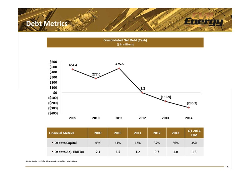 Q1 2014 EARNINGS REPORT – Cvr Energy – slide 4