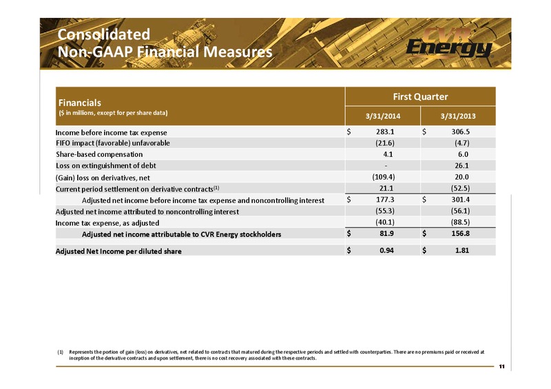 Q1 2014 EARNINGS REPORT – Cvr Energy – slide 11