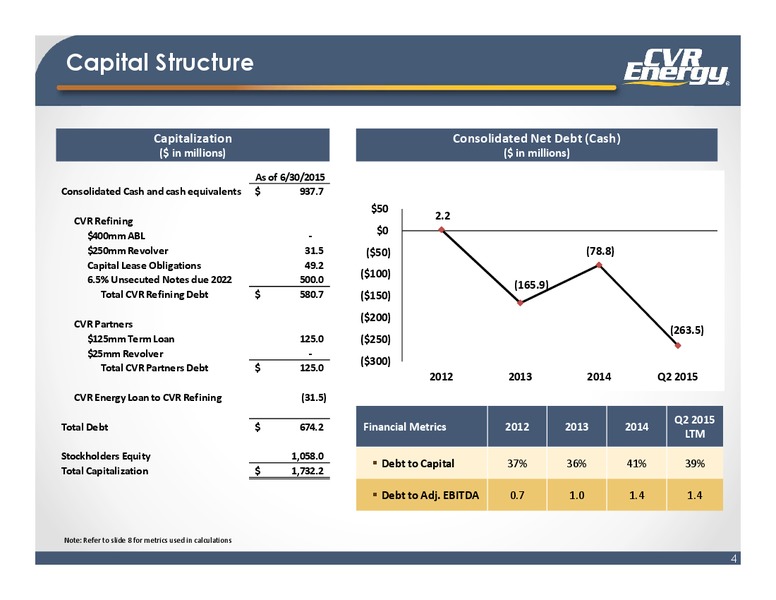 Q2 2015 Earnings Report – Cvr Energy – slide 3