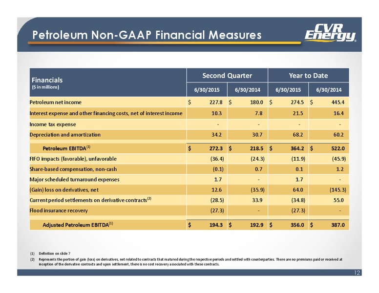 Q2 2015 Earnings Report – Cvr Energy – slide 11