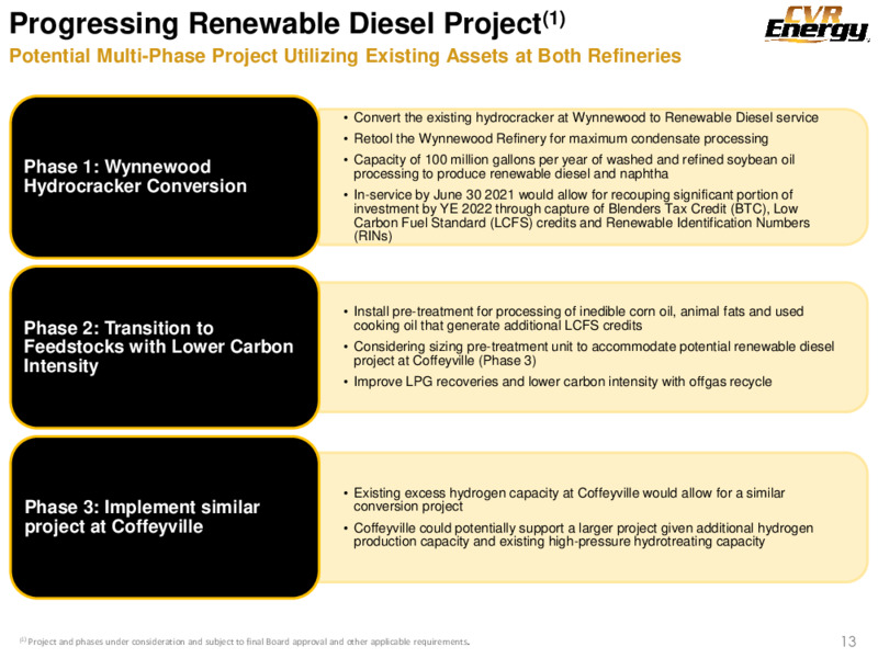 December 2020 Investor Presentation – Cvr Energy – slide 13