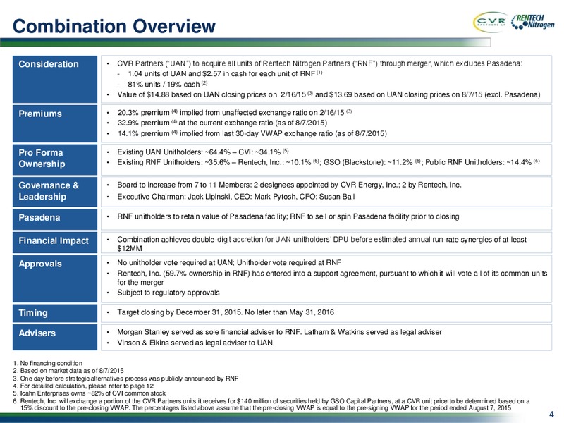 Announcing the Merger of CVR Partners and Rentech Nitrogen Partners – Cvr Partners Lp – slide 3