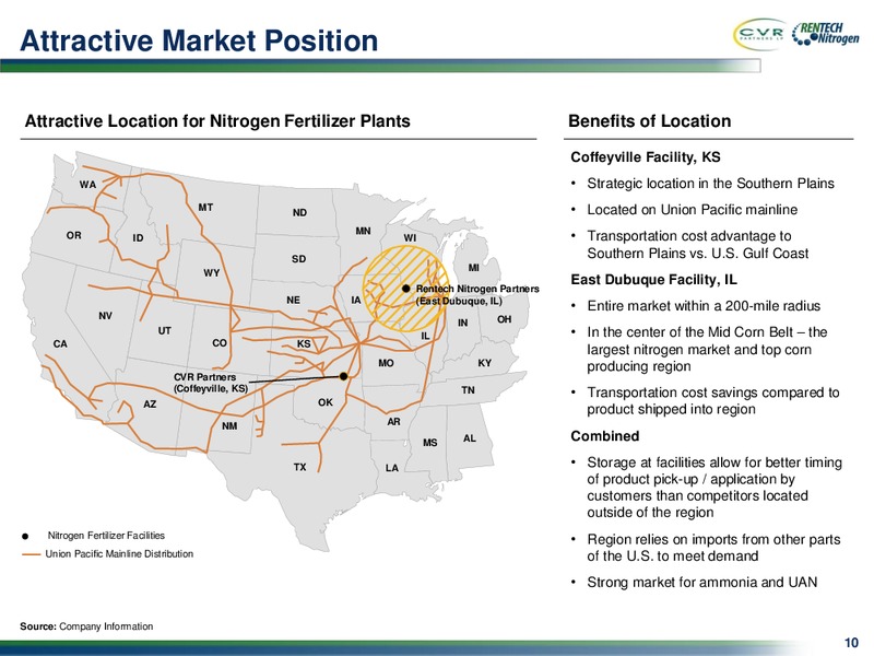 Announcing the Merger of CVR Partners and Rentech Nitrogen Partners – Cvr Partners Lp – slide 9