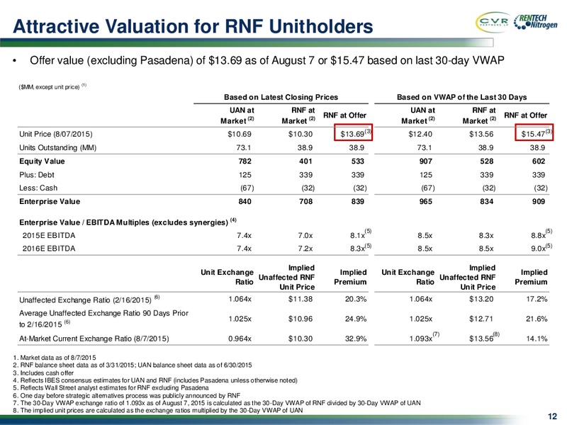 Announcing the Merger of CVR Partners and Rentech Nitrogen Partners – Cvr Partners Lp – slide 11