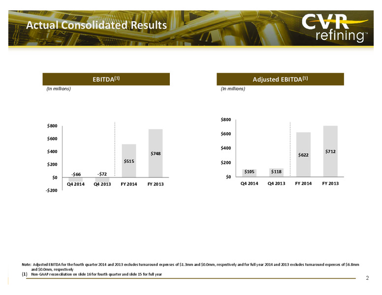 Q4 2014 EARNINGS CALL – Cvr Refining Lp – slide 2