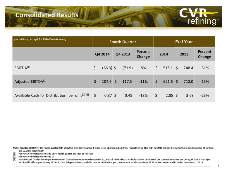 Q4 2014 EARNINGS CALL – Cvr Refining Lp – slide 3