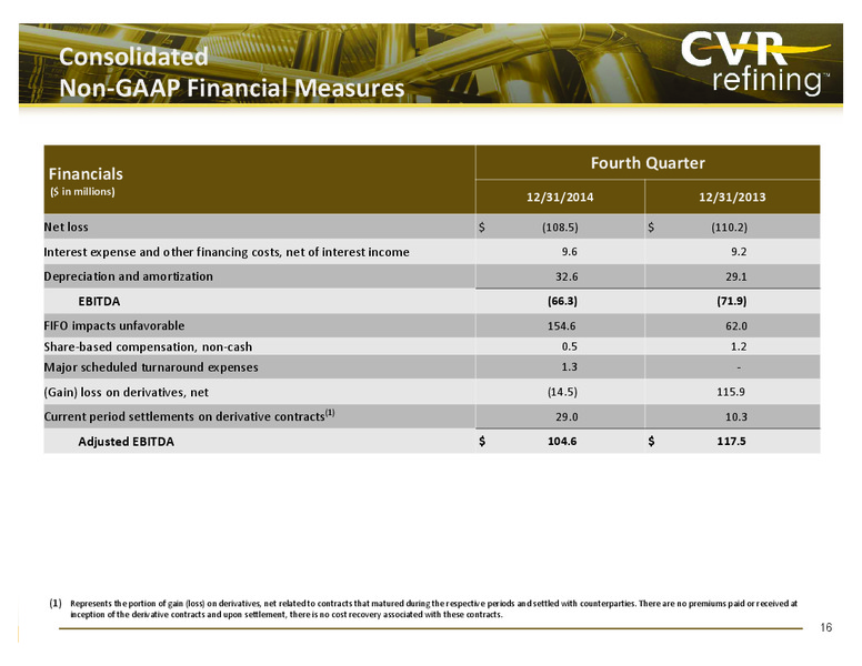 Q4 2014 EARNINGS CALL – Cvr Refining Lp – slide 16