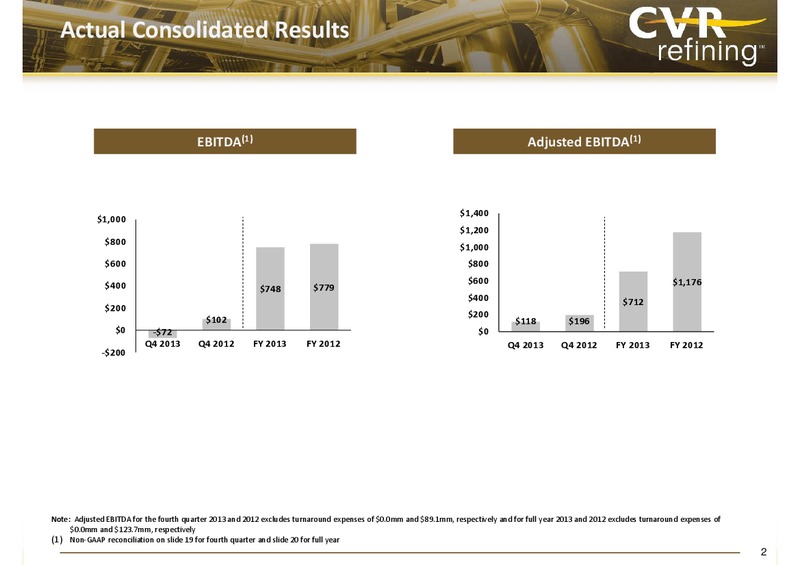 Q4 2013 EARNINGS REPORT – Cvr Refining Lp – slide 2