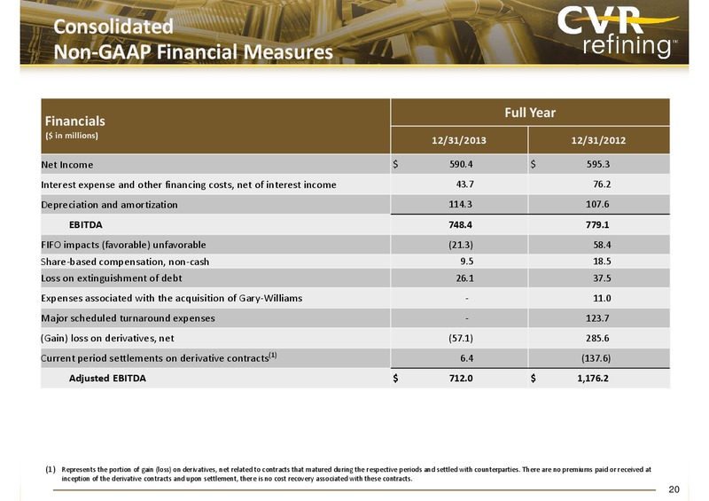 Q4 2013 EARNINGS REPORT – Cvr Refining Lp – slide 20