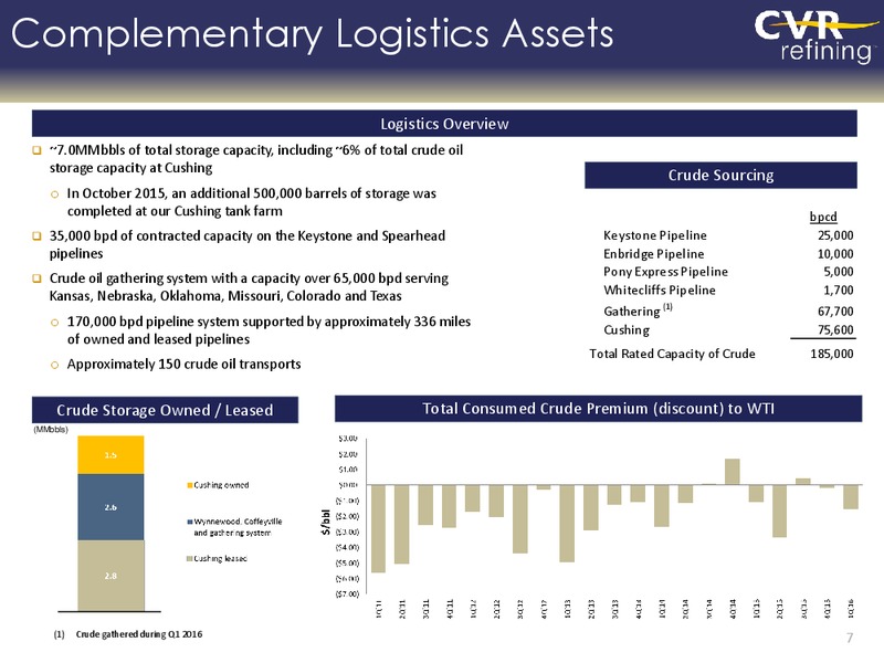June 2016 Investor Presentation – Cvr Refining Lp – slide 6