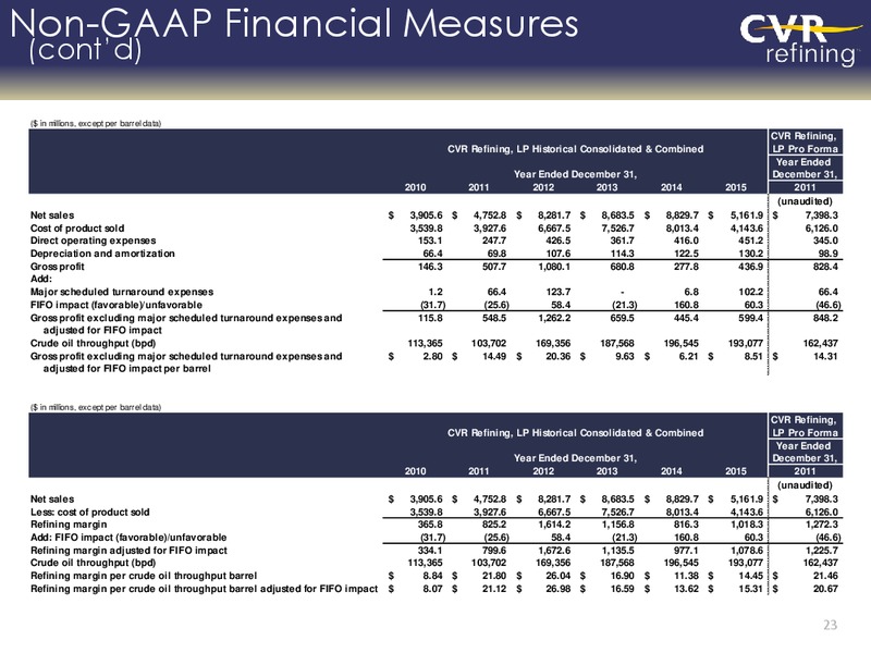 June 2016 Investor Presentation – Cvr Refining Lp – slide 19
