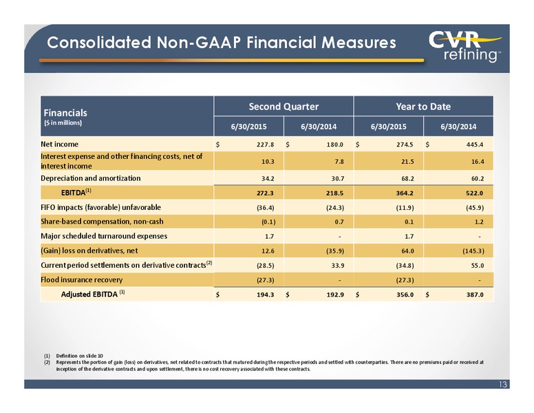 Q2 2015 Earnings Call – Cvr Refining Lp – slide 11