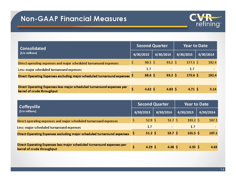 Q2 2015 Earnings Call – Cvr Refining Lp – slide 12