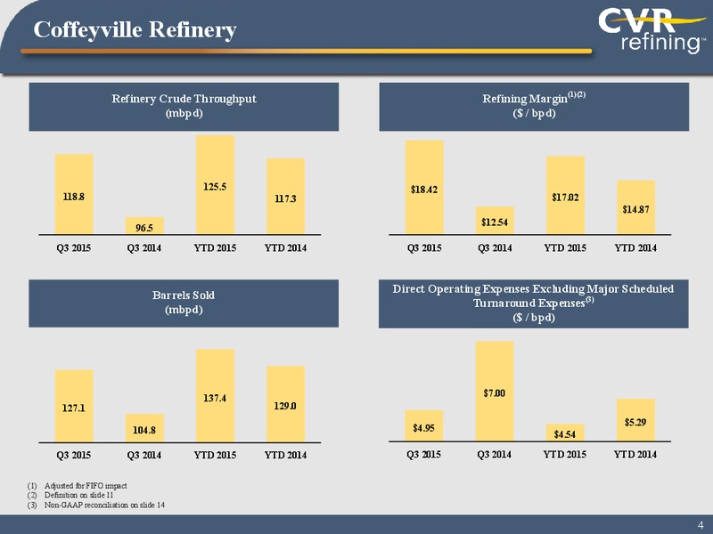 Q3 2015 Earnings Call – Cvr Refining Lp – slide 3