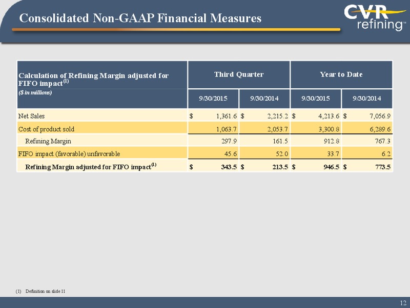 Q3 2015 Earnings Call – Cvr Refining Lp – slide 11