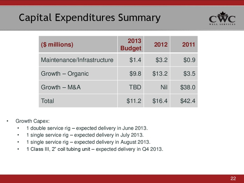 CIBC WORLD MARKETS 2013 ENERGY CONFERENCE – CWC Energy Services Corp – slide 22