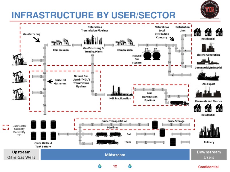 2014 NAPTP MLP Investor Conference – Cypress Energy Partners, L.P. – slide 12