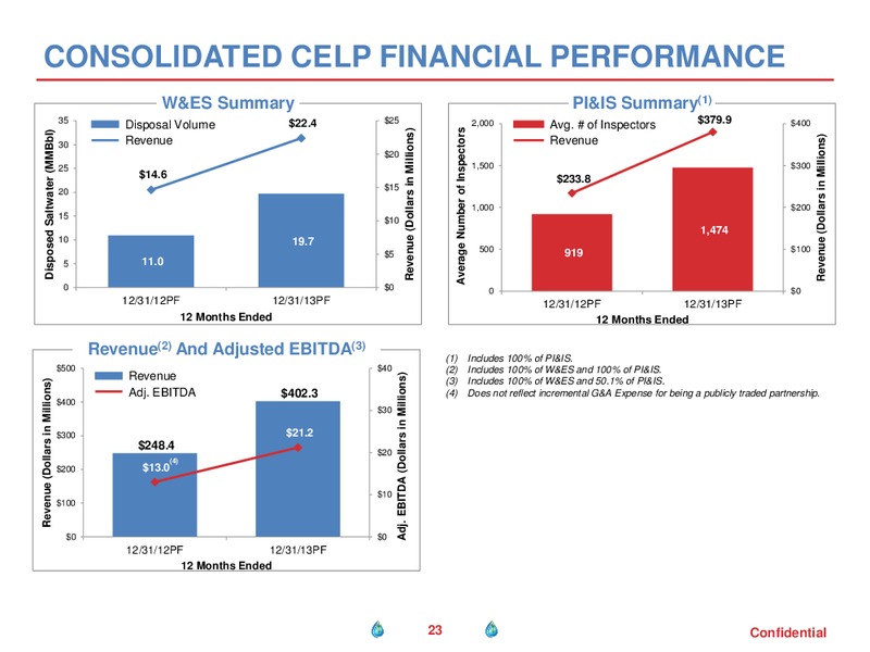 2014 NAPTP MLP Investor Conference – Cypress Energy Partners, L.P. – slide 23
