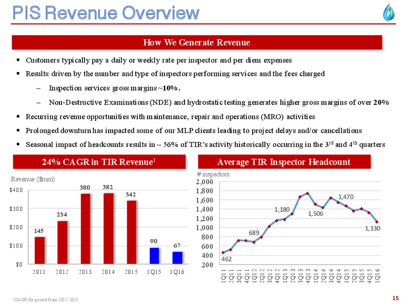 2016 MLPA Conference – Cypress Energy Partners, L.P. – slide 14