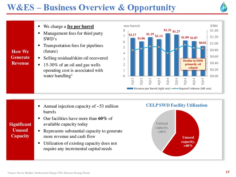 JUNE 2015 INVESTOR PRESENTATION – Cypress Energy Partners, L.P. – slide 16