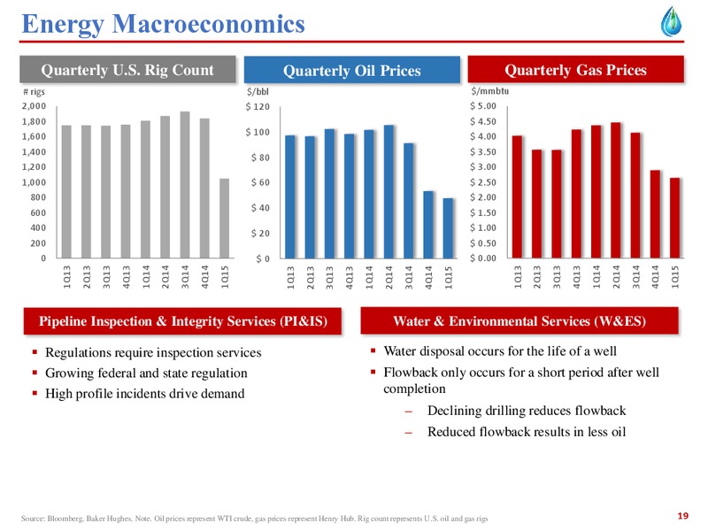 JUNE 2015 INVESTOR PRESENTATION – Cypress Energy Partners, L.P. – slide 18