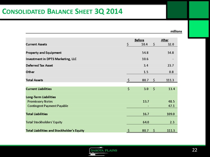 CORPORATE PRESENTATION – Dakota Plains Holdings Inc. – slide 21