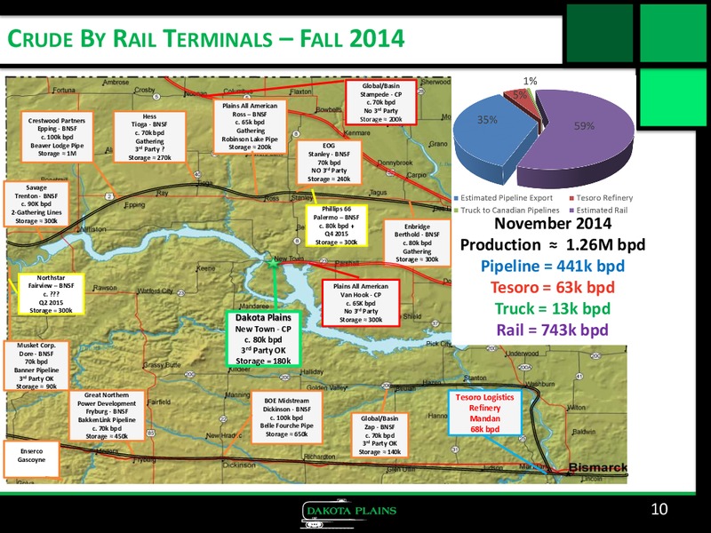 Corporate Presentation – Dakota Plains Holdings Inc. – slide 9