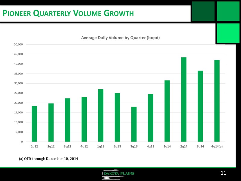 Corporate Presentation – Dakota Plains Holdings Inc. – slide 10