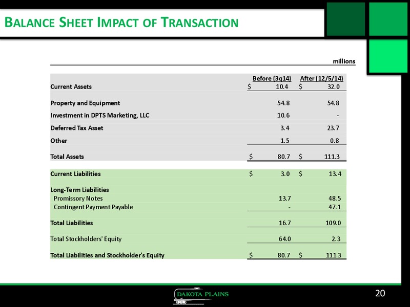 Corporate Presentation – Dakota Plains Holdings Inc. – slide 19