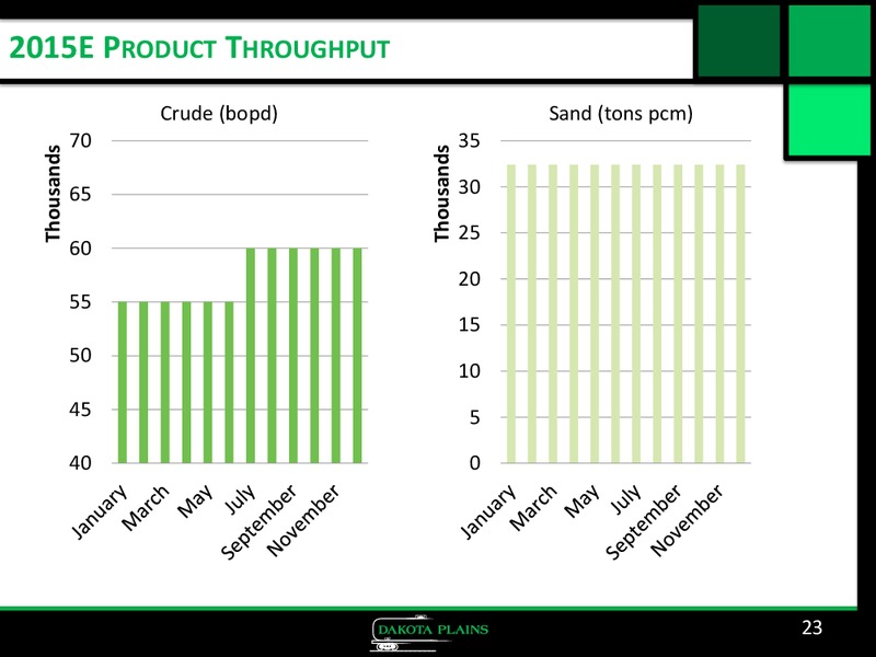 Corporate Presentation – Dakota Plains Holdings Inc. – slide 22