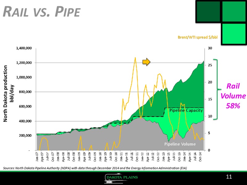 Corporate Presentation – Dakota Plains Holdings Inc. – slide 10