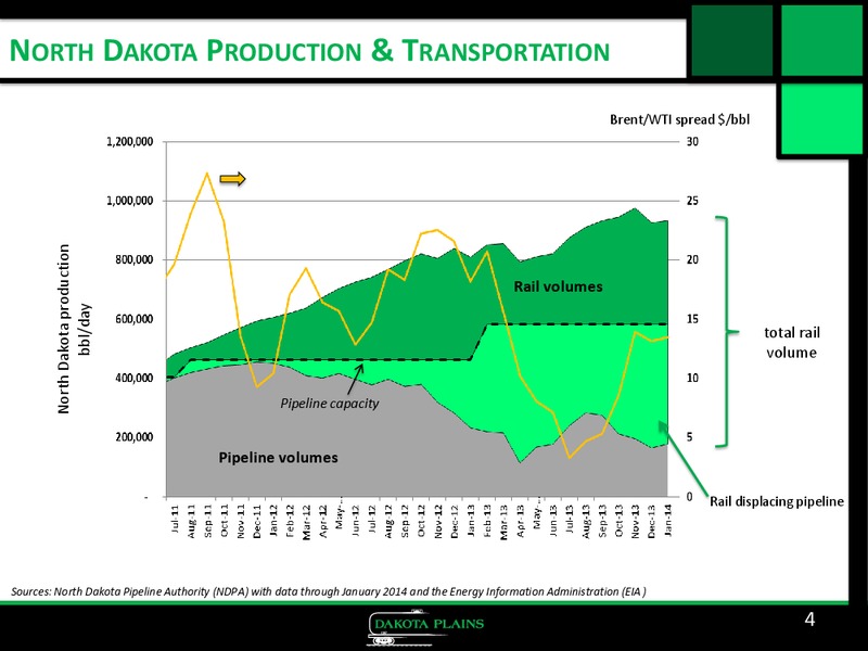 Howard Weil Conference – Dakota Plains Holdings Inc. – slide 3