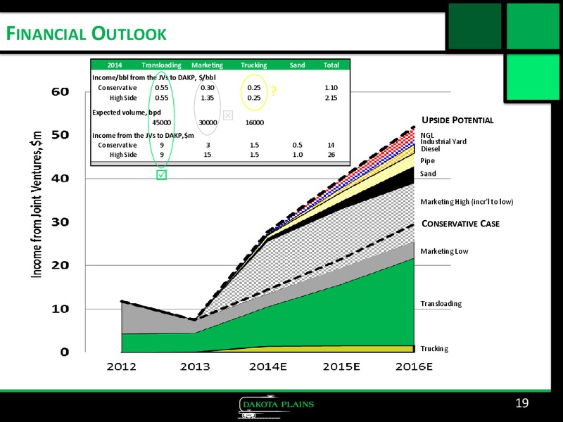 Corporate Presentation – Dakota Plains Holdings Inc. – slide 18