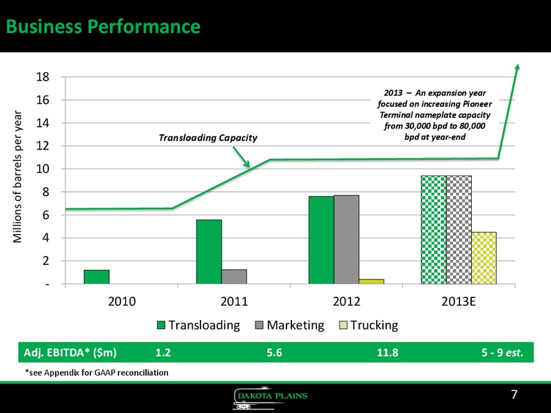 CORPORATE PRESENTATION – Dakota Plains Holdings Inc. – slide 6